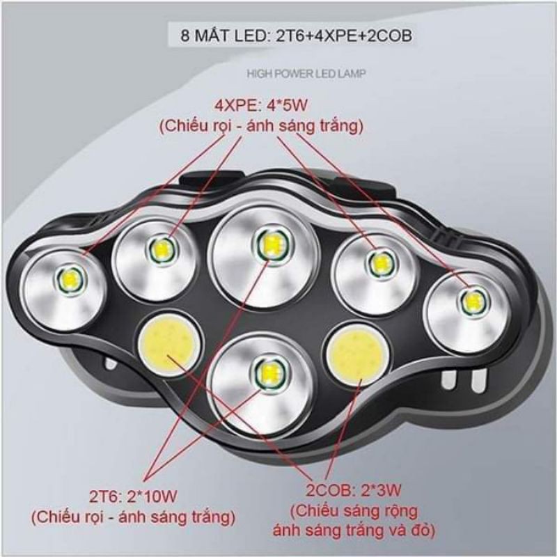 Đèn đội đầu 8 bóng led