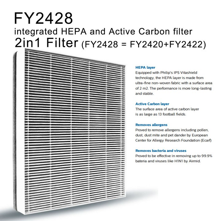 Tấm lọc không khí Philips- FY2428 dùng cho máy AC2882, AC2885, AC2887, AC2889, AC2886, AC2888, AC2890, AC2878, AC3829