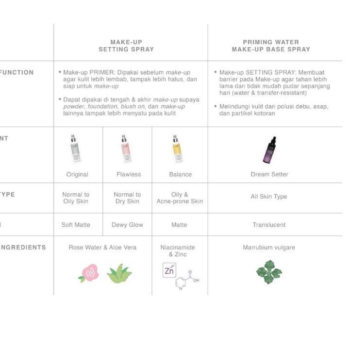 (Sell) - Hộp Phấn Thảo Mộc Bạch Đàn Cân Bằng Độ Sáng Phong Cách Indonesia Chính Hãng Dùng Trong STUDIO | BigBuy360 - bigbuy360.vn