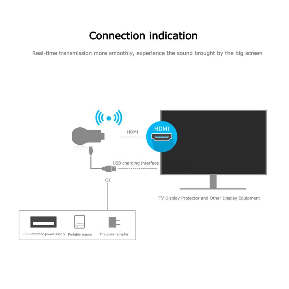 Đầu Nhận Tín Hiệu Wifi Anycast M2 Plus Hdmi Tv Cho Ios Android