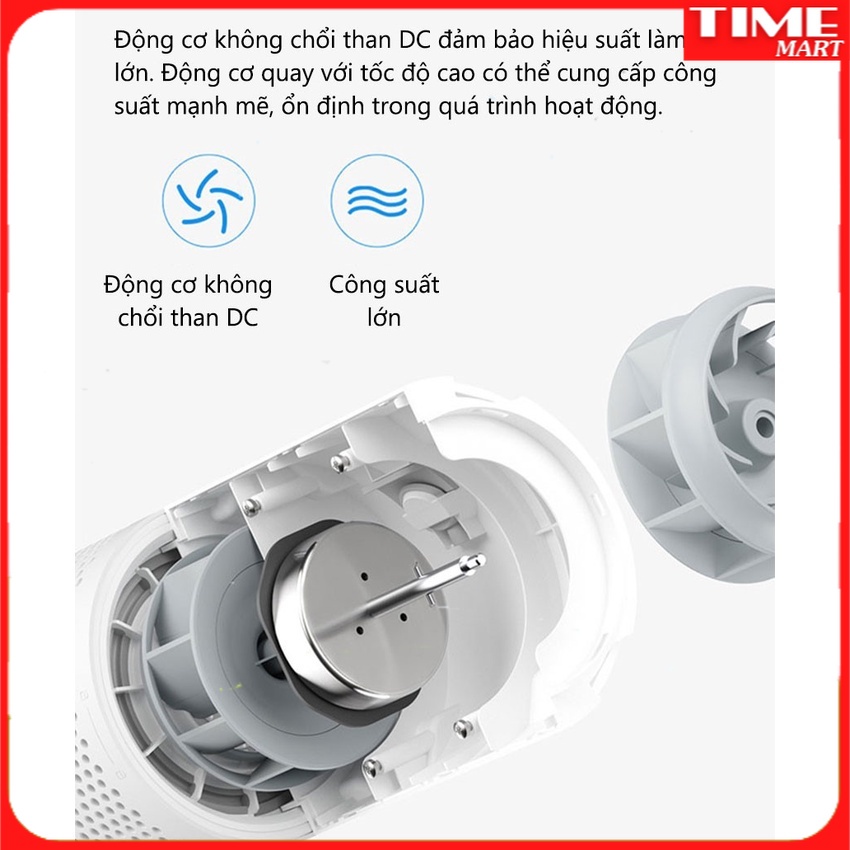 Máy lọc không khí ô tô XIAOMI SMARTMI CAR AIR PURIFIER - Nhập Khẩu và Phân Phối tại Việt Nam