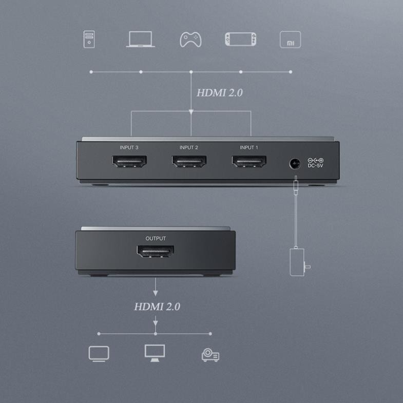 Bộ gộp HDMI 3 vào 1 ra HDMI 2.0 hỗ trợ 4Kx2K/60Hz chính hãng Ugreen 50709 cao cấp