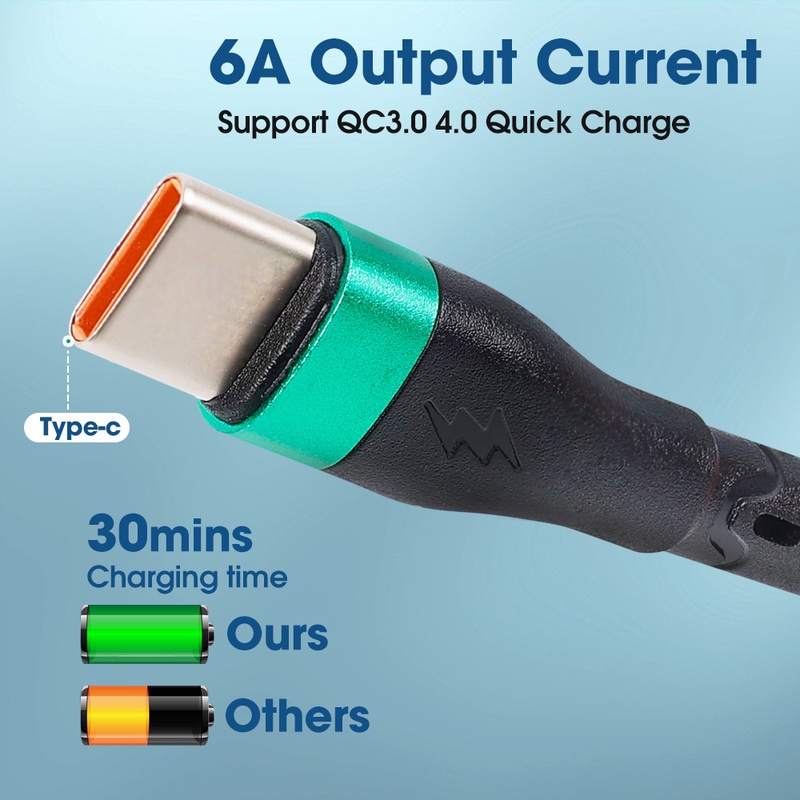 Cáp Sạc Nhanh/ Chuyển Đổi Dữ Liệu 6A USB Type C Dài 1m 2m Chuyên Dụng Cho Điện Thoại