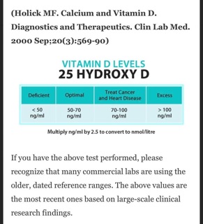 Vitamin D3 4,000iu 120 viên