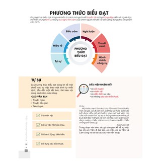 COMBO ĐỘT PHÁ 8+ KÌ THI THPT QUỐC GIA MÔN TOÁN - VĂN - ANH