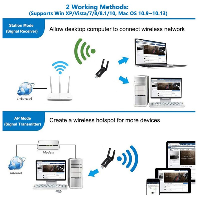 USB thu sóng WiFi 1200Mbps 3.0 băng tần kép 2.4G / 5Ghz 5dBi cho PC / Laptop / Mac