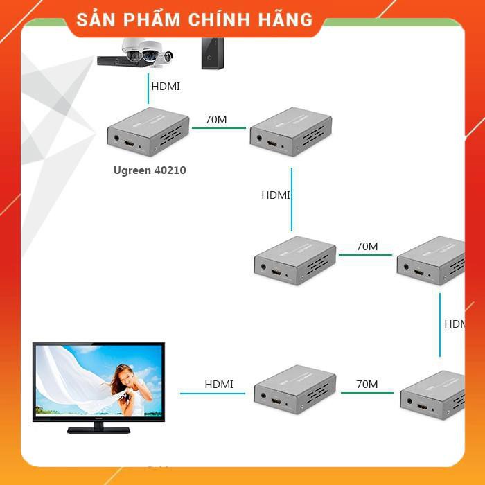 [CHÍNH HÃNG] Bộ kéo dài tín hiệu HDMI 100m qua cáp lan Cat5,6 Ugreen UG-40210