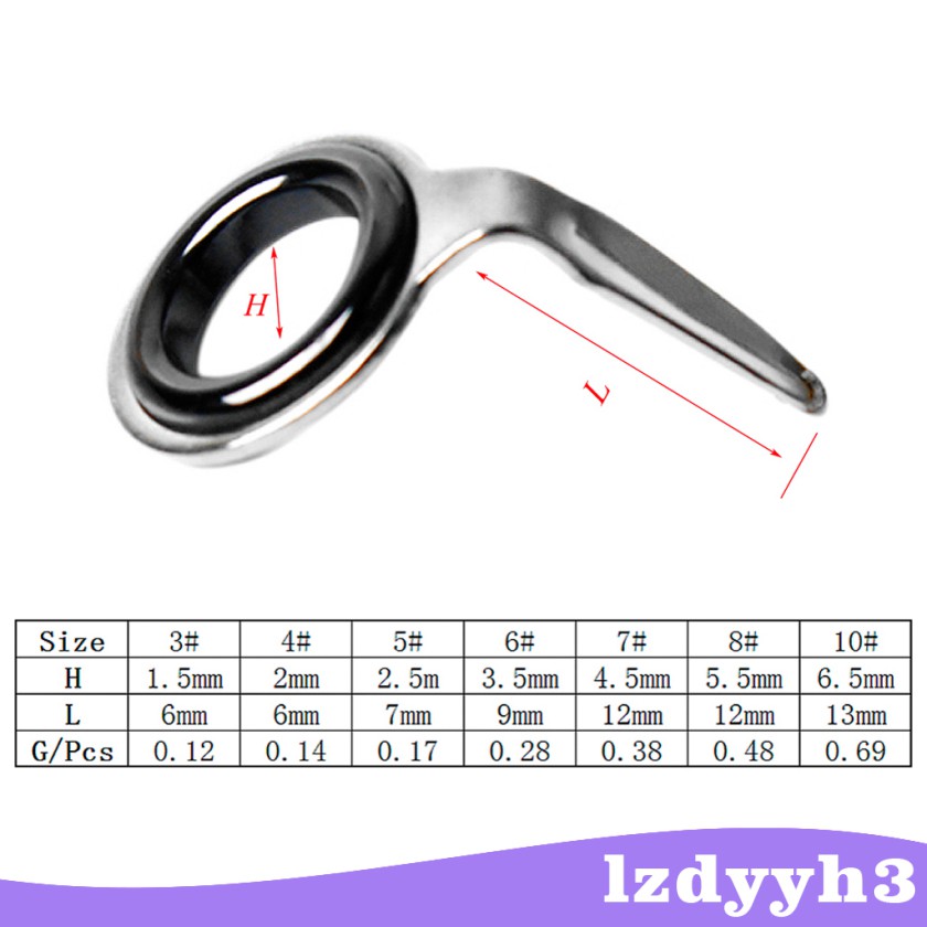 Hộp 70 Khoen Inox Dẫn Dây Câu DIY