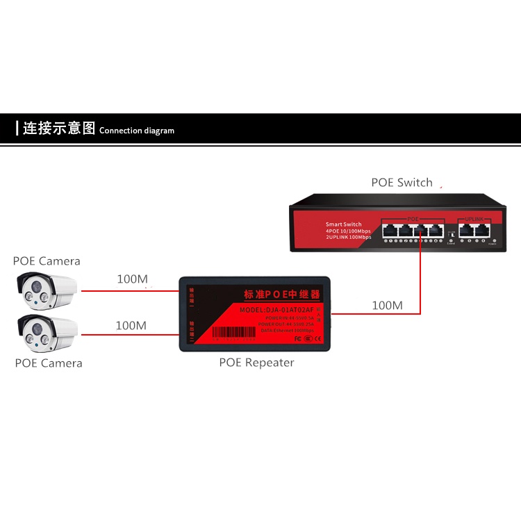 Switch mạng Extender 200m Extension 1 Trong 2 Cho Ethernet Dài 100Mpbs