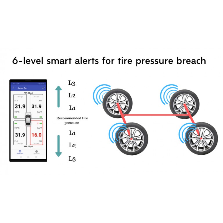 CẢM BIẾN ÁP SUẤT LỐP FOBO TIRE 2 BLUETOOTH 5.0