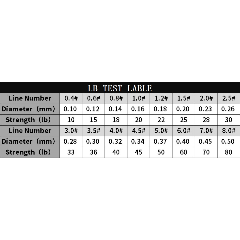Cuộn dây câu cá 100m bện 4 sợi PE chất lượng cao