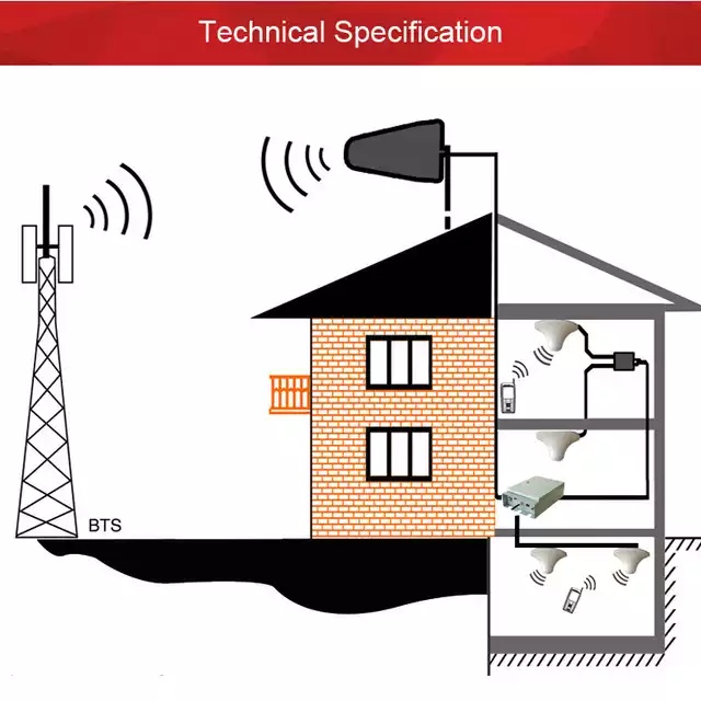 BỘ KÍCH SÓNG DI ĐỘNG 2G 4G TẤT CẢ CÁC MẠNG CHO TẦNG HẦM VÀ PHÒNG KÍN