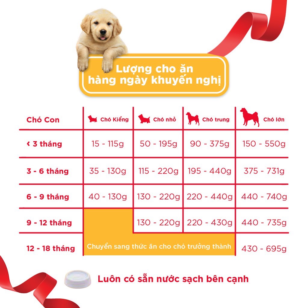 Thức ăn chó con Pedigree vị gà, sữa &amp; trứng túi 400g