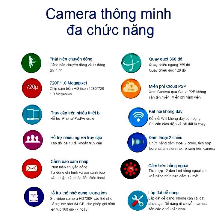 Camera IP Yoosee 3 râu 2.0 Full HD 1080P - 100% Tiếng Việt 2020