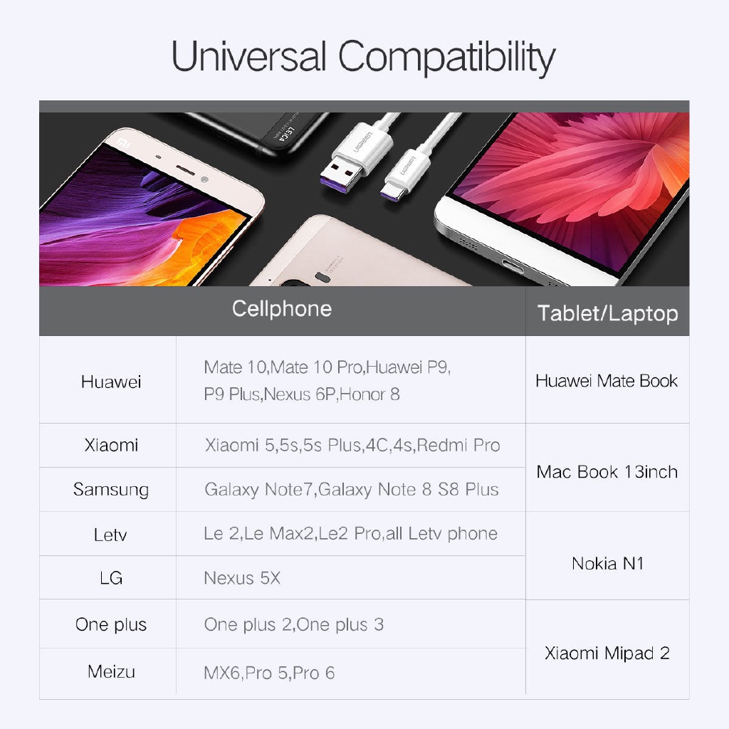 Dây CáP SạC 5A LoạI C Chuyên DụNg Cho Huawei P20 P10 pro lite mate9 pro mate10