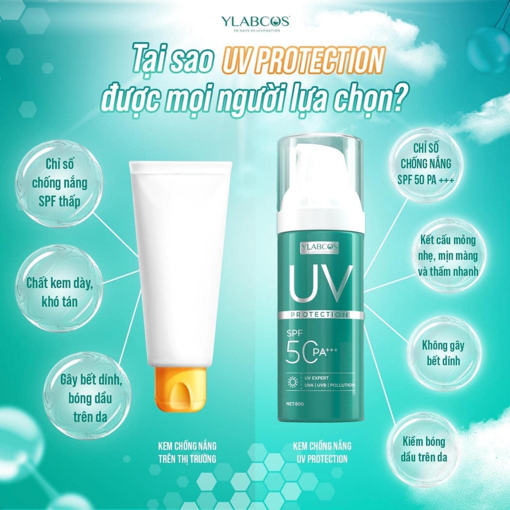Kem chống nắng anhthushop Kem chống nắng đa tầng UV Protection Ylabcos SPF 50PA+++ Dr Lacir chính hãng 60ml