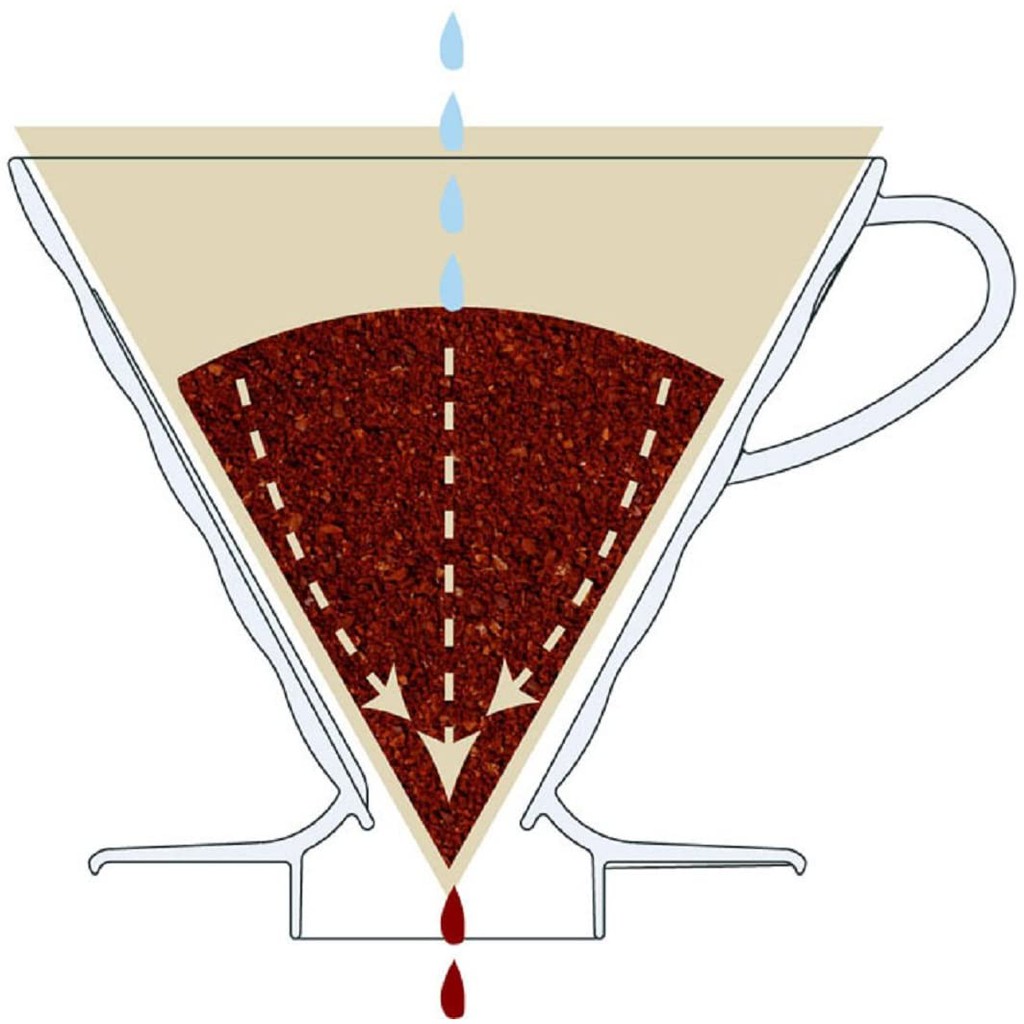 [Chính hãng] Phễu pha cà phê Drip Pour over - V60 Hario