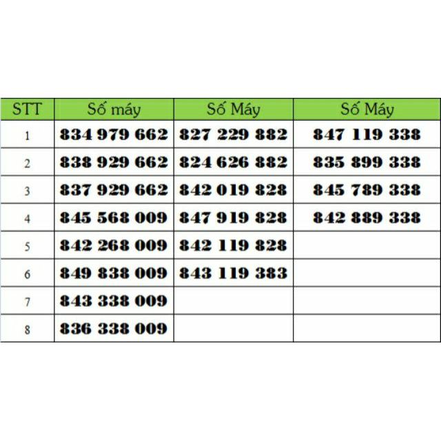 Sim Data 4G vào mạng cả năm - D500t