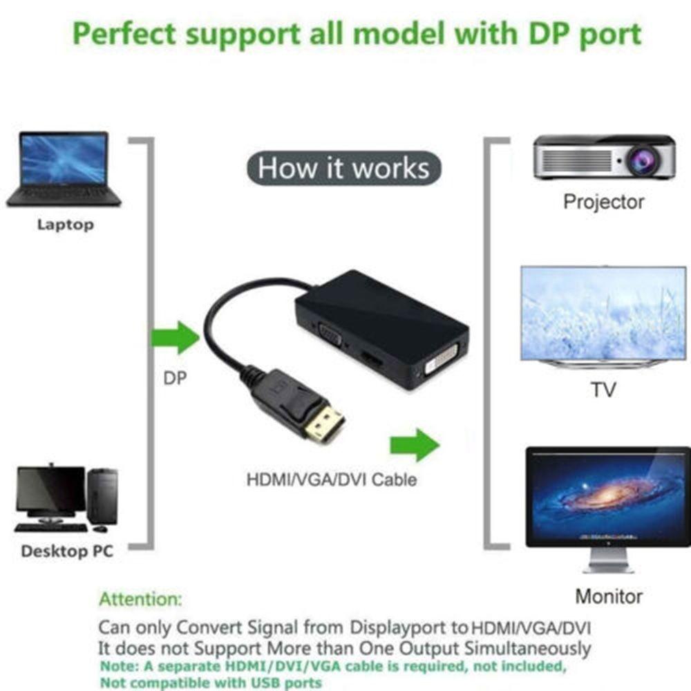 MYRONGVN Cáp ChuyểN ĐổI DP Sang HDMI / DVI / VGA 1080P