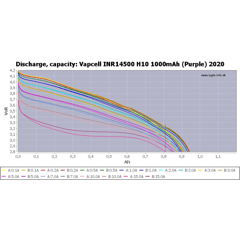 Pin sạc Vapcell H10 INR 14500 1000mah 10A