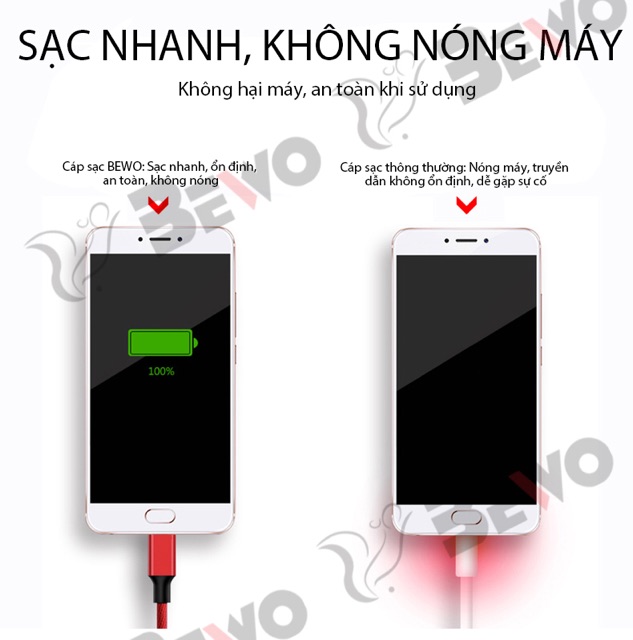 DÂY CÁP SẠC TYPE-C BỌC VẢI CHỐNG RỐI