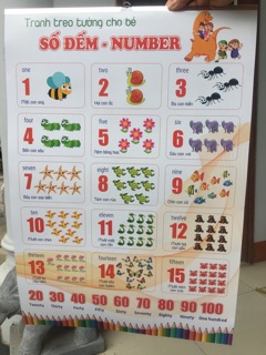 3 bộ tranh treo tường cho bé (6 tờ 14 chủ đề)