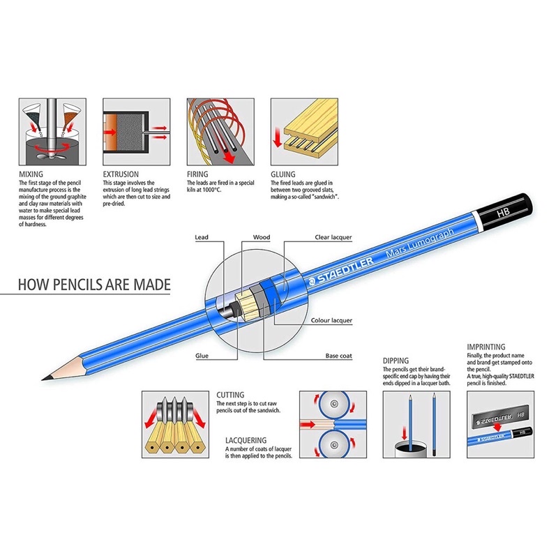 Set 3 bút chì Đức 100-2B Staedtler Mars Lumograph cao cấp 12 c/ hộp chính hãng, tặng gọt chì