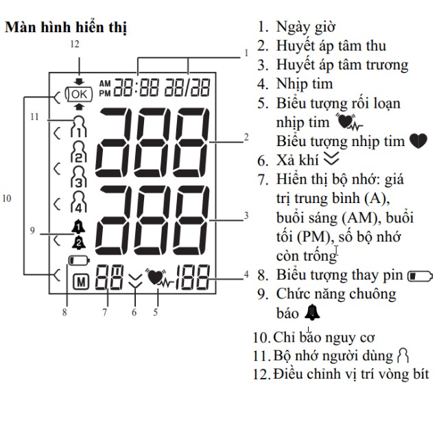 Máy đo huyết áp bắp tay tự động Beurer BM28A, máy đo huyết áp đức, hẹn giờ đo, máy đo huyết áp sạc pin,