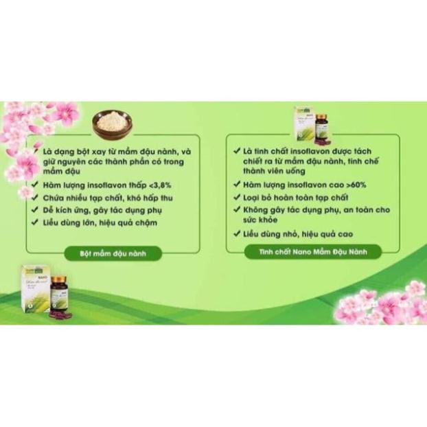 (Lẻ giá sỉ) Nano mầm đậu nành Metaherb chính hãng