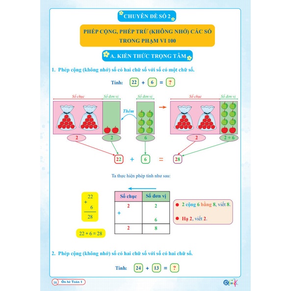 Sách - Ôn Hè Toán Lớp 1 - Dành cho học sinh lớp 1 vào 2 (1 cuốn)