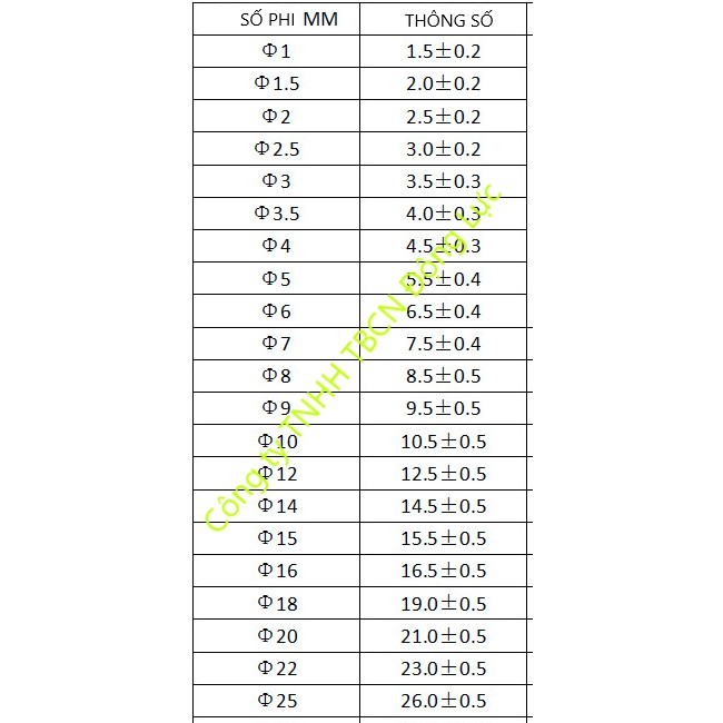 Ống co nhiệt phi 22 1mét ✴️ dây gen sun nhiệt bọc cách điện D22 màu xanh, đỏ, vàng, đen giá tốt