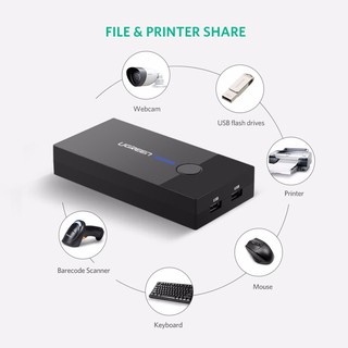 Bộ KVM Switch cổng VGA 2-1 - UGREEN 30357