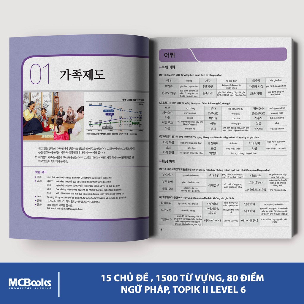 Sách - Tiếng Hàn Tổng Hợp Dành Cho Người Việt Nam Trình Độ Cao Cấp 6 - Bản Màu Mới - Kèm App Học Online