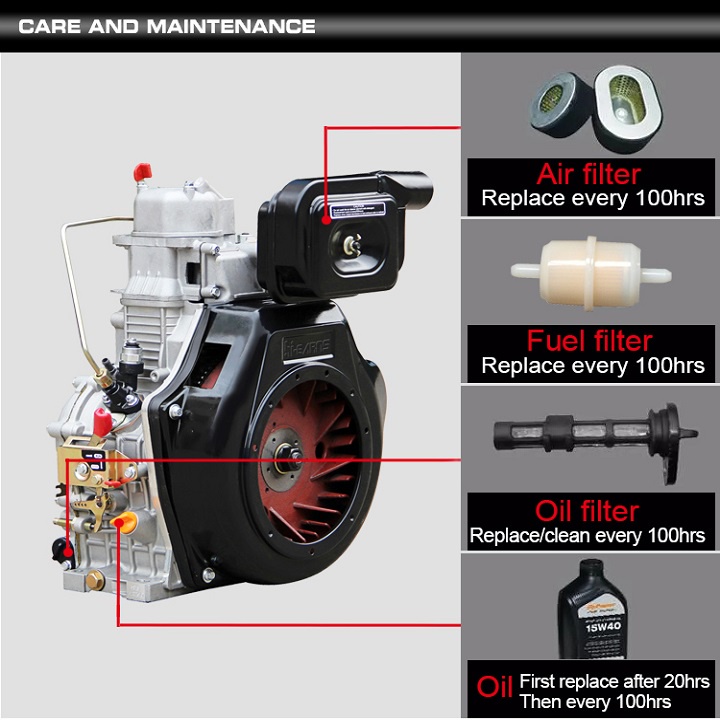 Máy Phát Điện Chạy Dầu Osaka Power 5.0KW BMG-7500SE