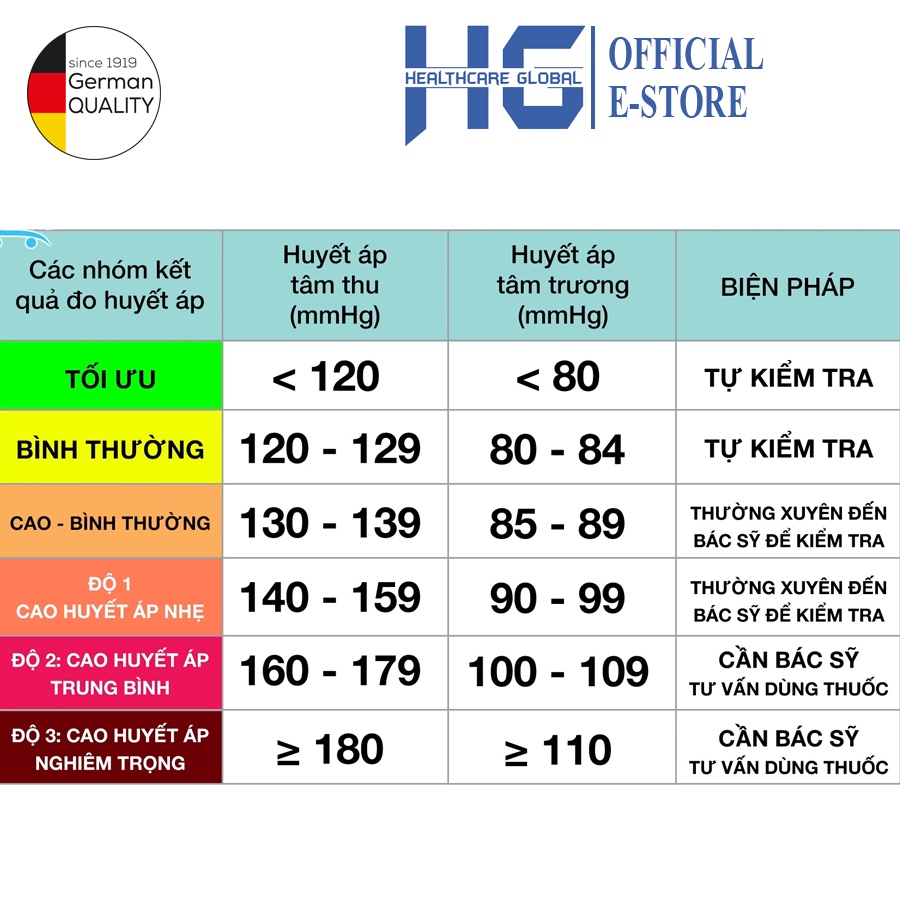 Máy Đo Huyết Áp Bắp Tay Beurer BM26 | Bộ Nhớ Dành Cho 4 Người Sử Dụng Bảo Hành 3 Năm