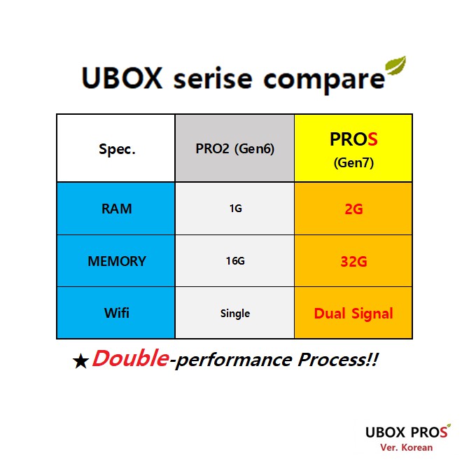 신제품 Đầu thu TiVi UBOX PROS - Kênh Truyền Hình Hàn Quốc