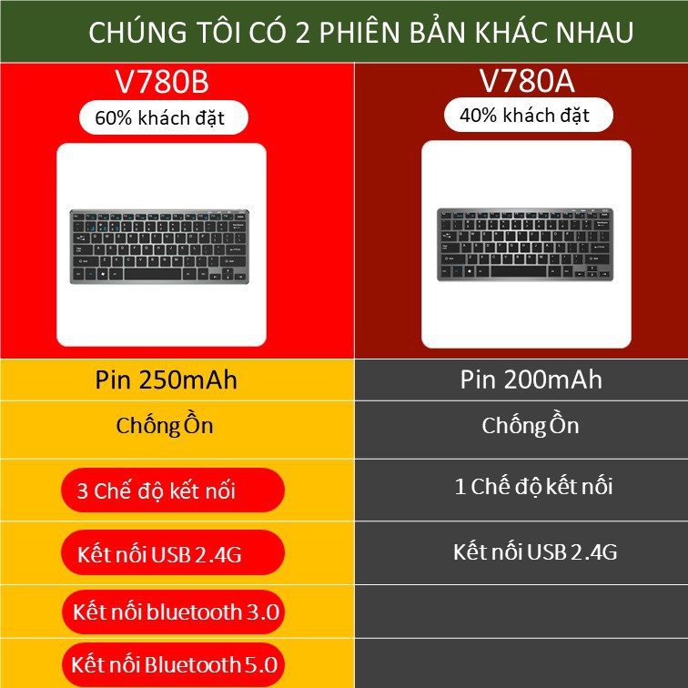 Bàn phím không dây bluetooth mini SIDOTECH Inphic V780B cho laptop macbook ipad điện thoại sạc pin 1 lần dùng 30 ngày | BigBuy360 - bigbuy360.vn
