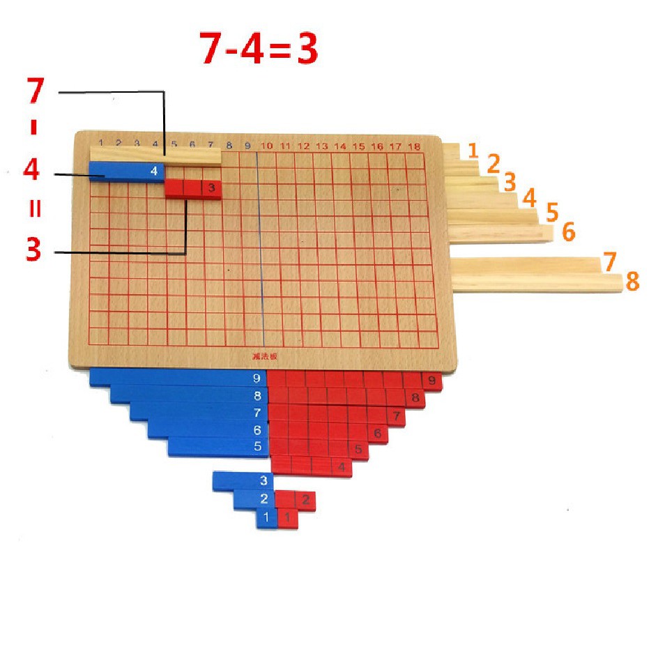 Bảng phép tính cộng trừ giáo cụ Montessori ( Subtraction and Addition Strip Board )