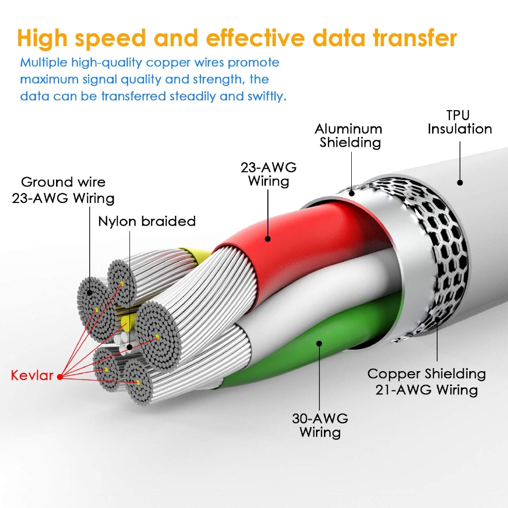 Dây Cáp Sạc Nhanh Cho IP11 Pro X Xs Max 8 Plus tablet táoPro