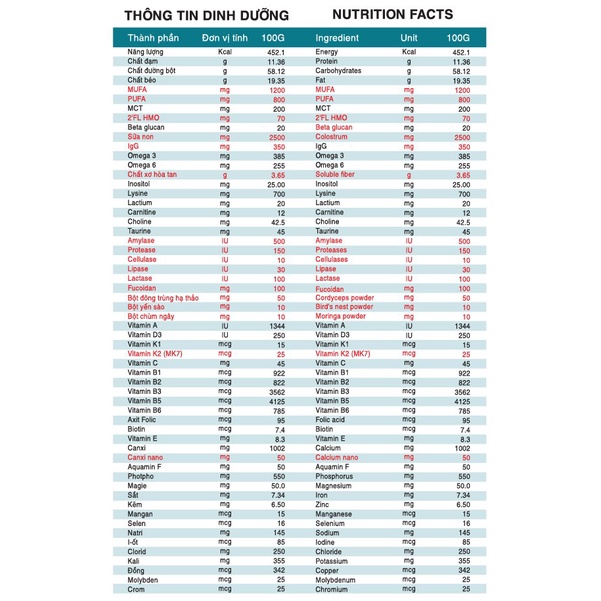 Sữa dinh dưỡng Babego Prosure 800g