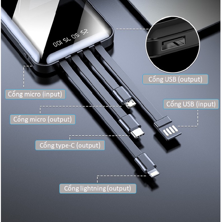 Sạc dự phòng 20.000mAh 4 cổng sạc lightning / type-c / micro / USB màn hình LCD đèn led kép chất lượng cao