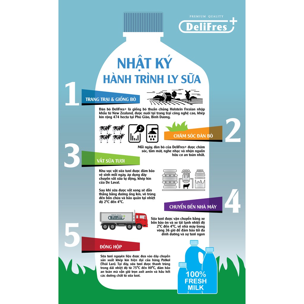 Sữa Chua Thanh Trùng thạch dừa dưa lưới DeliFres+ 80g Lốc 4 Hũ