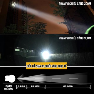 Đèn Pin Đội Đầu CKV-2A