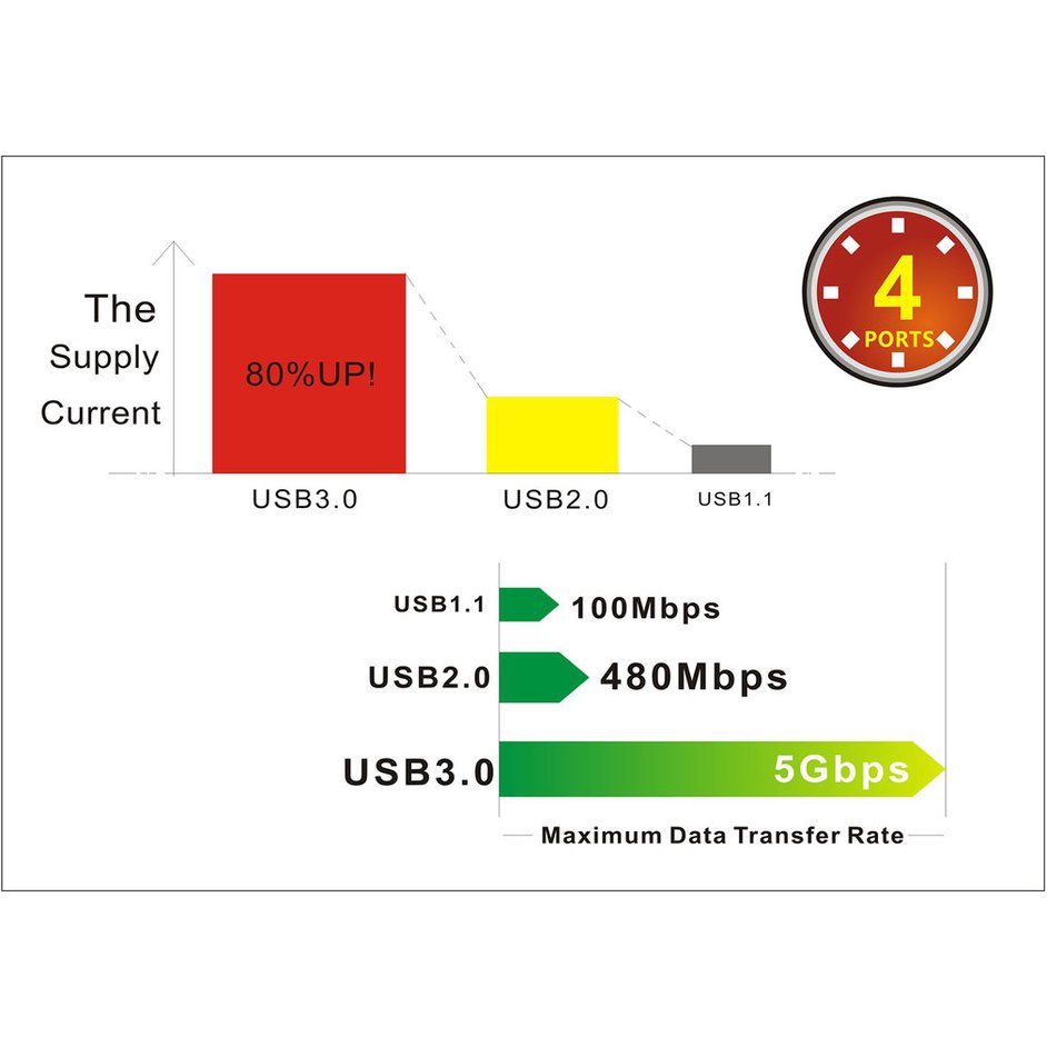 LESHP Slim Thuận tiện Chống nhiệt Chống Nhiệt Đầu đọc Thẻ USB 3.0