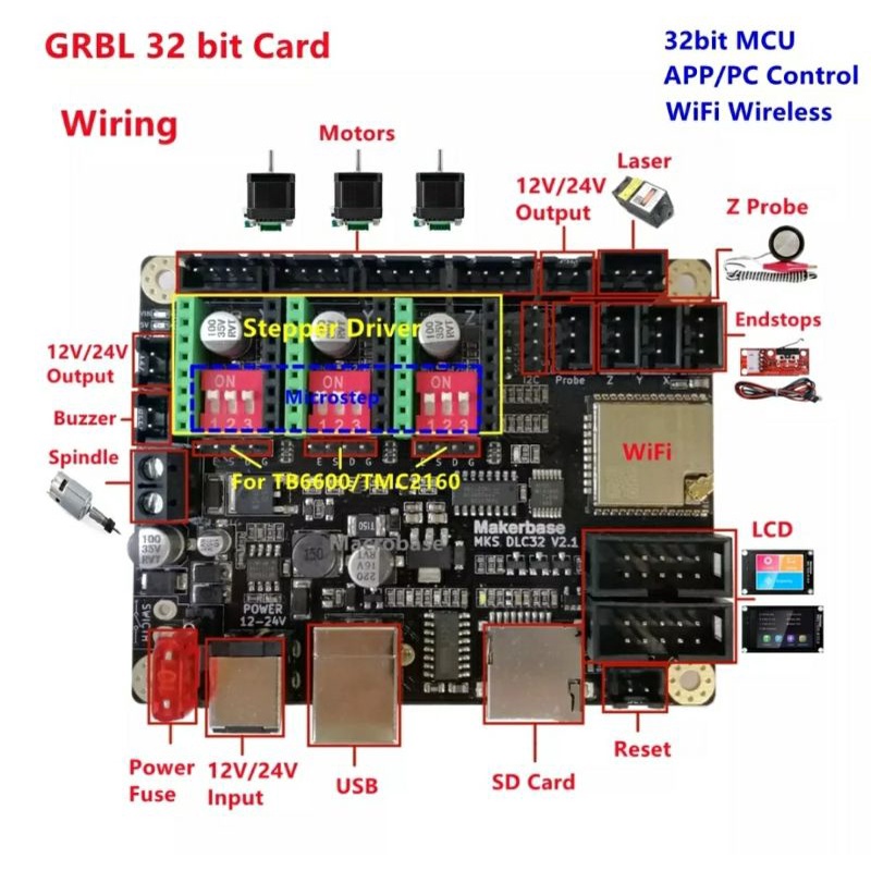 Bo mạch MKS DLC32 V2.1  tương thích GRBL, dùng cho máy CNC và laser