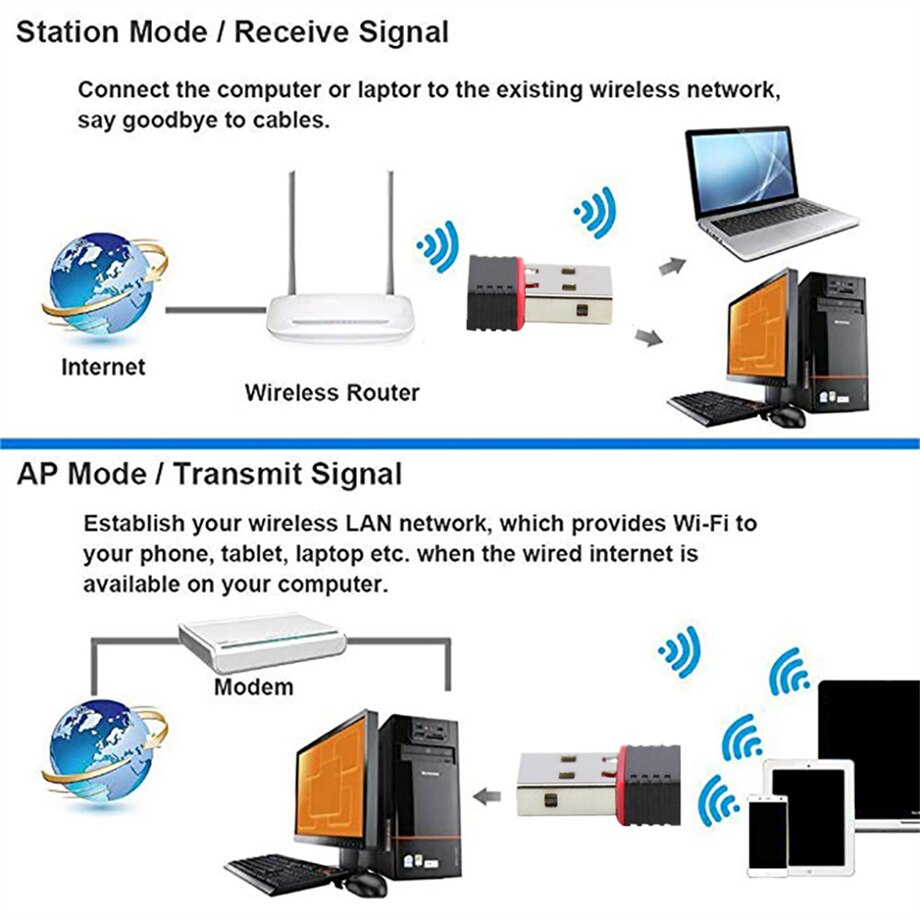 Usb Wifi Không Dây Mini 802.11n 150mbps Usb2.0 Cho Laptop / Windows Mac