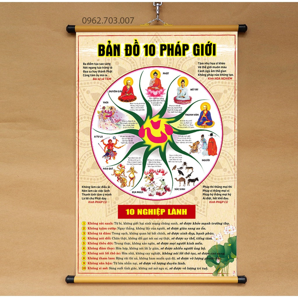 Tranh Bản Đồ 10 Pháp Giới treo tường 40x60cm chất liệu vải phủ bóng cao cấp, dày dặn