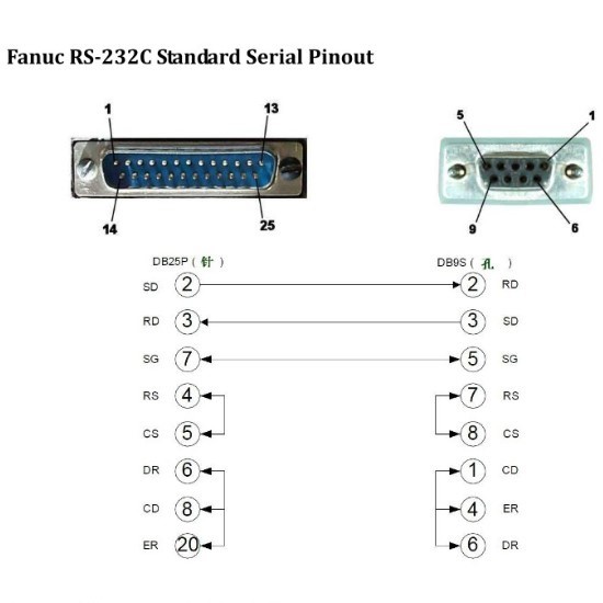 Cáp USB To Com RS232 Z-TEK ZE400 Và Cổng Chuyển 9 Chân Âm Ra 25 Chân Dương LPT - Hàng Nhập Khẩu