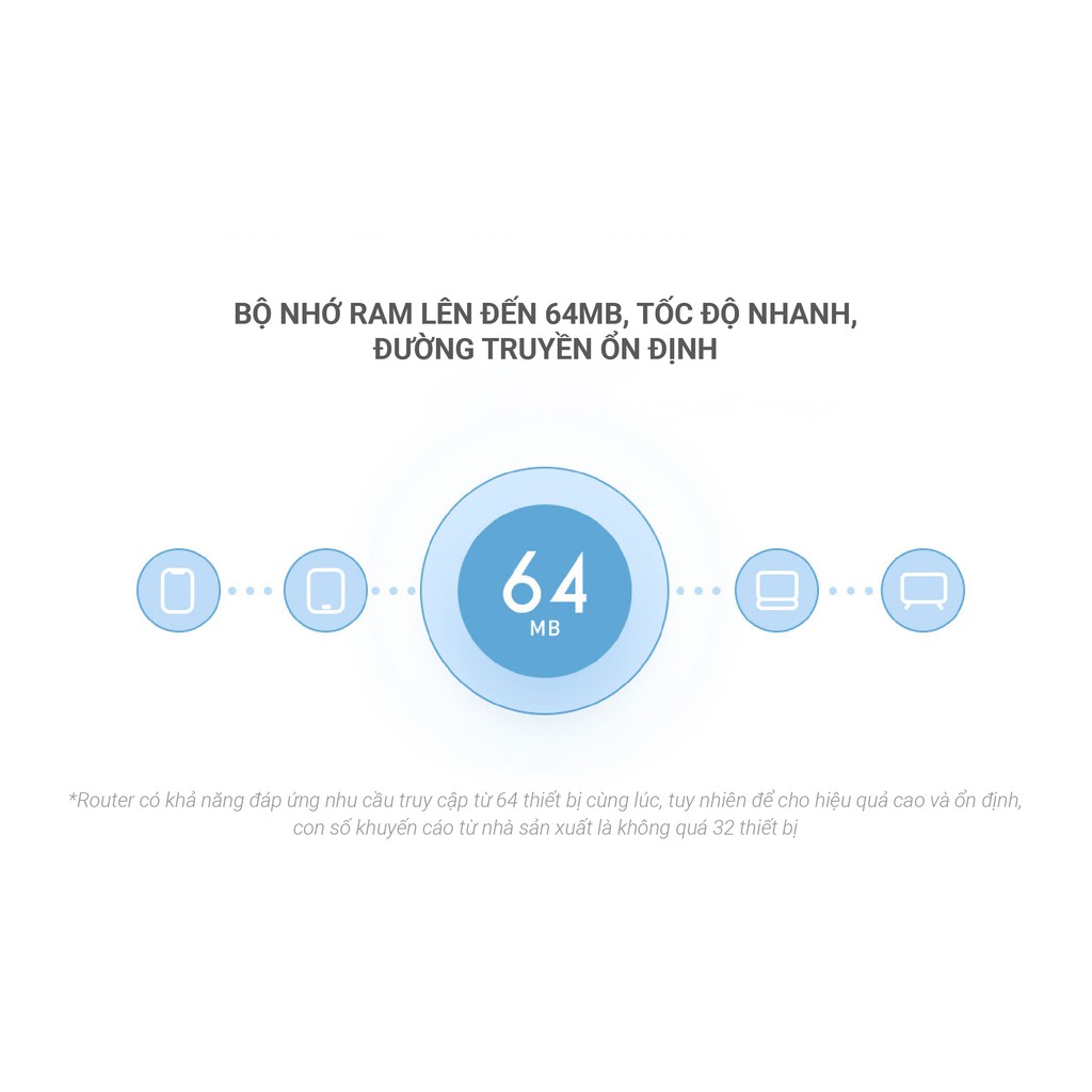 Bộ Phát Sóng Wifi Tốc Độ Cao Xiaomi Mi Router 4C Bản Quốc Tế - Bảo hành 12 tháng | BigBuy360 - bigbuy360.vn