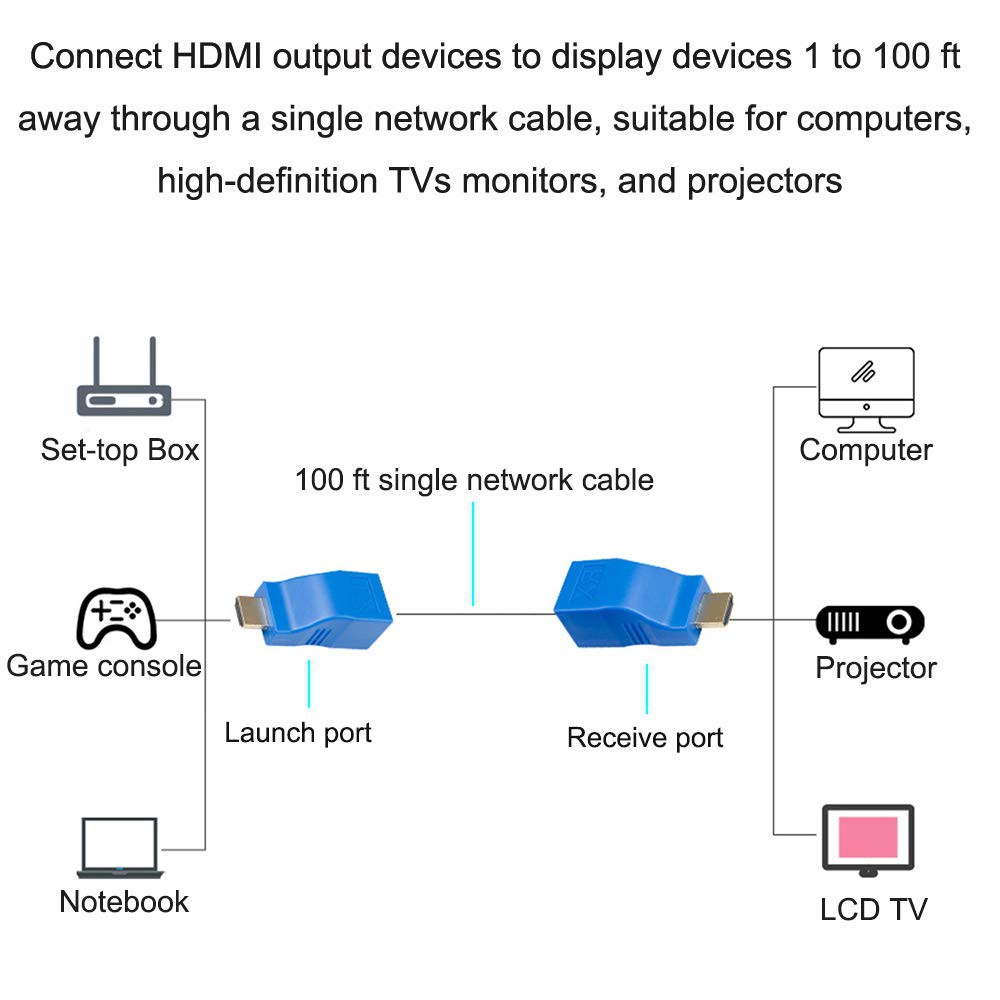 Bộ Chuyển Đổi 4k 3d Hdmi 1.4 30m Sang Rj45 Cat 5e / 6 Network Lan Ethernet Cho Hdtv Hdpc Ps3 Stb